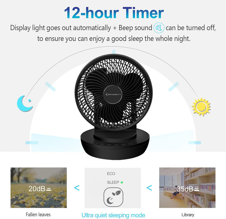 MYCARBON Stille Turbo Ventilator met 3D Luchtcirculatie & Afstandsbediening