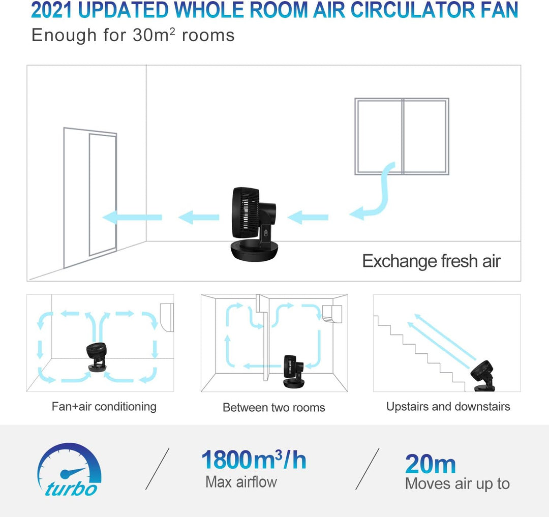 MYCARBON Stille Turbo Ventilator met 3D Luchtcirculatie & Afstandsbediening
